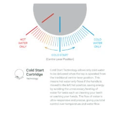 Phoenix Vask Basin Mixer Brushed Carbon 4 Phoenix Vask Basin Mixer Brushed Carbon -Cook & Bathe 139 7700 31 1 info