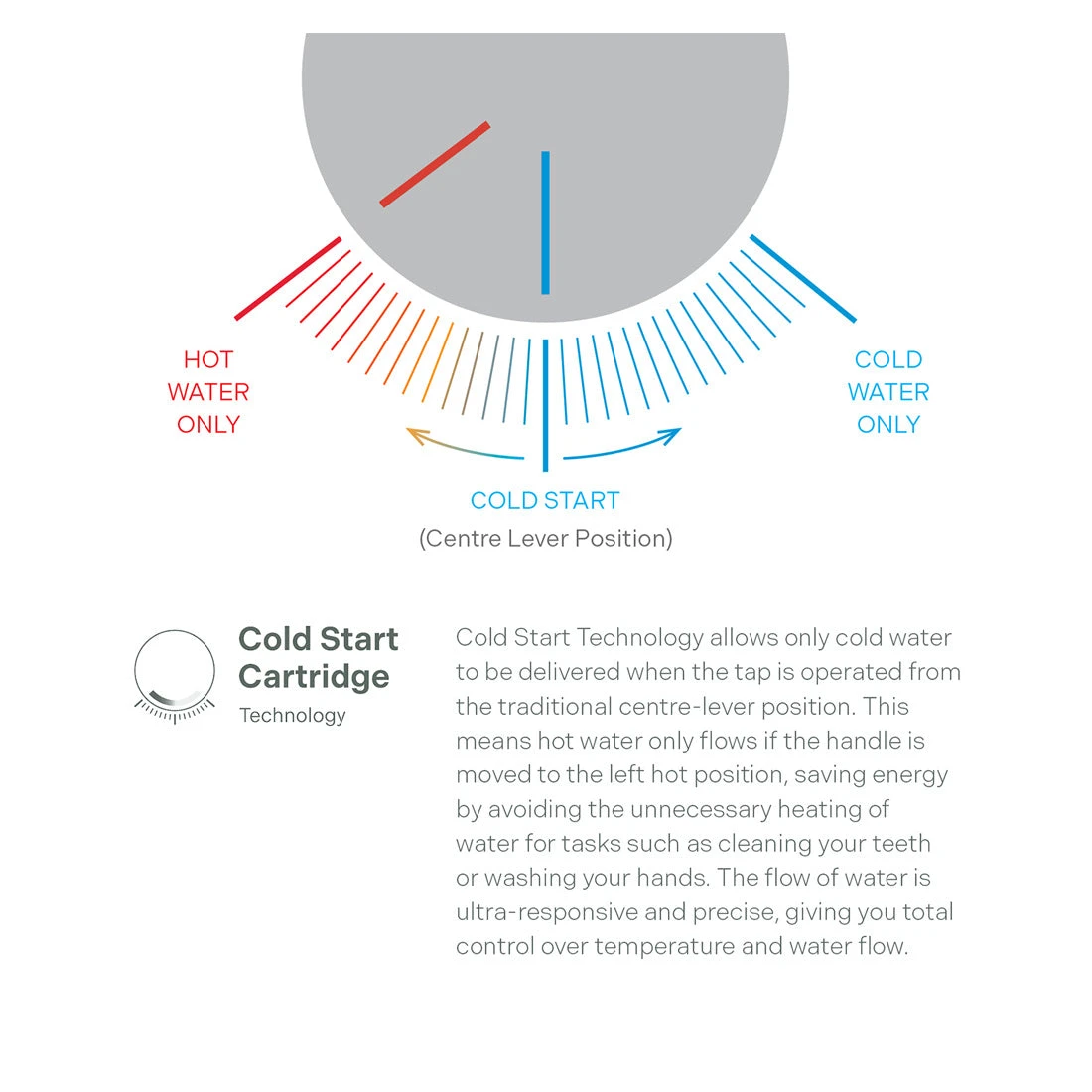 Phoenix Vask Basin Mixer Brushed Carbon Phoenix Vask Basin Mixer Brushed Carbon -Cook & Bathe 139 7700 31 1 info