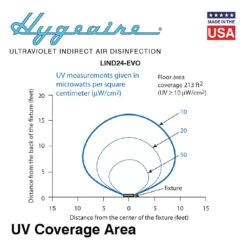 Hygeaire Ultraviolet UVC Indirect Air Disinfection Fixture - 24" - 200 Sq. Ft.(Hygeaire Ultraviolet Indirect Air Disinfection Fixtures 24 1 Lamp) -Cook & Bathe 65b08fac26a5999bf7caee9c50c8 5a29ef55 0d78 4198 8cd4 c9f46cadf568