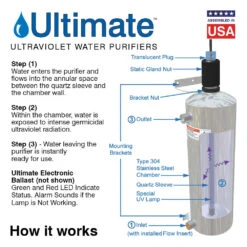 Ultimate U9 Ultraviolet UVC Water Purifier - 9 GPM - 3/4" NPT Inlet/Outlet - Vertical Mount(Ultimate Ultraviolet Water Purifiers 9 Gpm Lamp Quartz Sleeve Included) 3 Ultimate U9 Ultraviolet UVC Water Purifier - 9 GPM - 3/4" NPT Inlet/Outlet - Vertical Mount(Ultimate Ultraviolet Water Purifiers 9 Gpm Lamp Quartz Sleeve Included) -Cook & Bathe 70de40f0f0d819b610a976e2dd0c