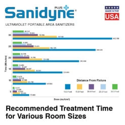 Sanidyne Plus UVC Portable - 312W UV Output - Sensor Safety Shut Off - Remote(Sanidyne Plus Uv Portable Air And Surface Sanitizers) -Cook & Bathe 9225fdfe560ddbc089195263937f