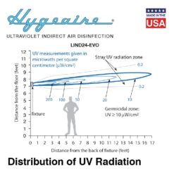 Hygeaire Ultraviolet UVC Indirect Air Disinfection Fixture - 24" - 200 Sq. Ft.(Hygeaire Ultraviolet Indirect Air Disinfection Fixtures 24 1 Lamp) -Cook & Bathe ec3a778d783cdbd40f478c3d8cc6 5d314cee 2e9b 4cb0 9ee4 cf899b285ef0