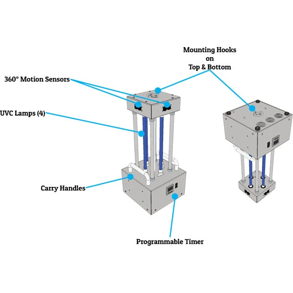 American Ultraviolet MRS14-4-4P UVC Portable - 88W UV Output - Sensor Safety Shut Off - Remote(Pls mobile series uvc portable air and surface sanitizer 14in bulbs 4 lamps) American Ultraviolet MRS14-4-4P UVC Portable - 88W UV Output - Sensor Safety Shut Off - Remote(Pls Mobile Series Uvc Portable Air And Surface Sanitizer 14in Bulbs 4 Lamps) -Cook & Bathe mrs14 4 callouts